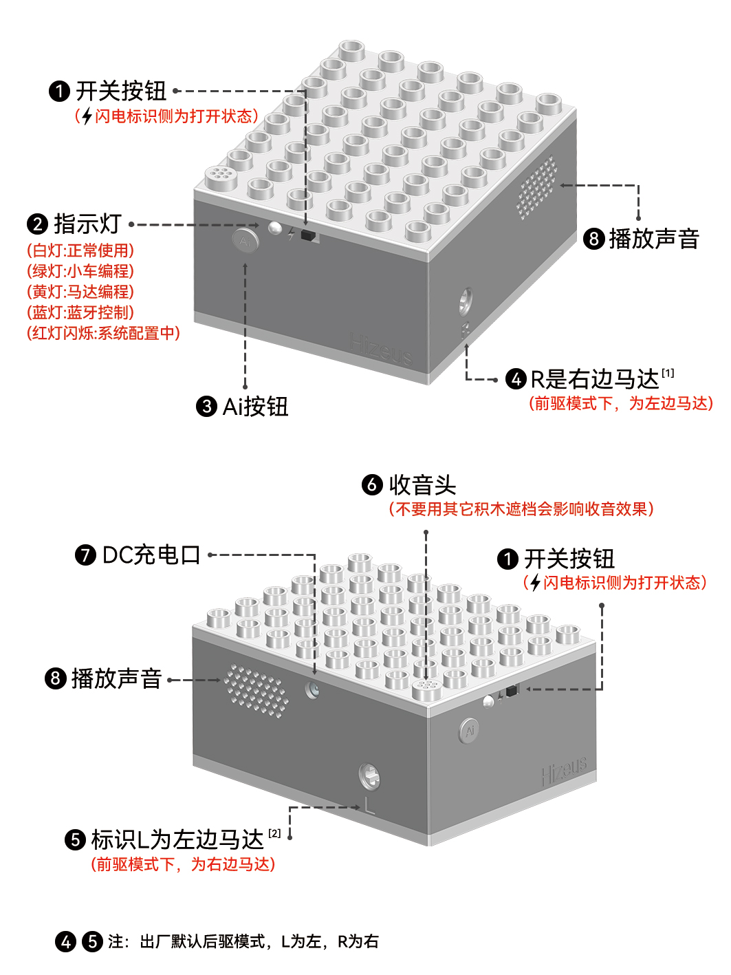 AI语音控制编程积木产品结构图